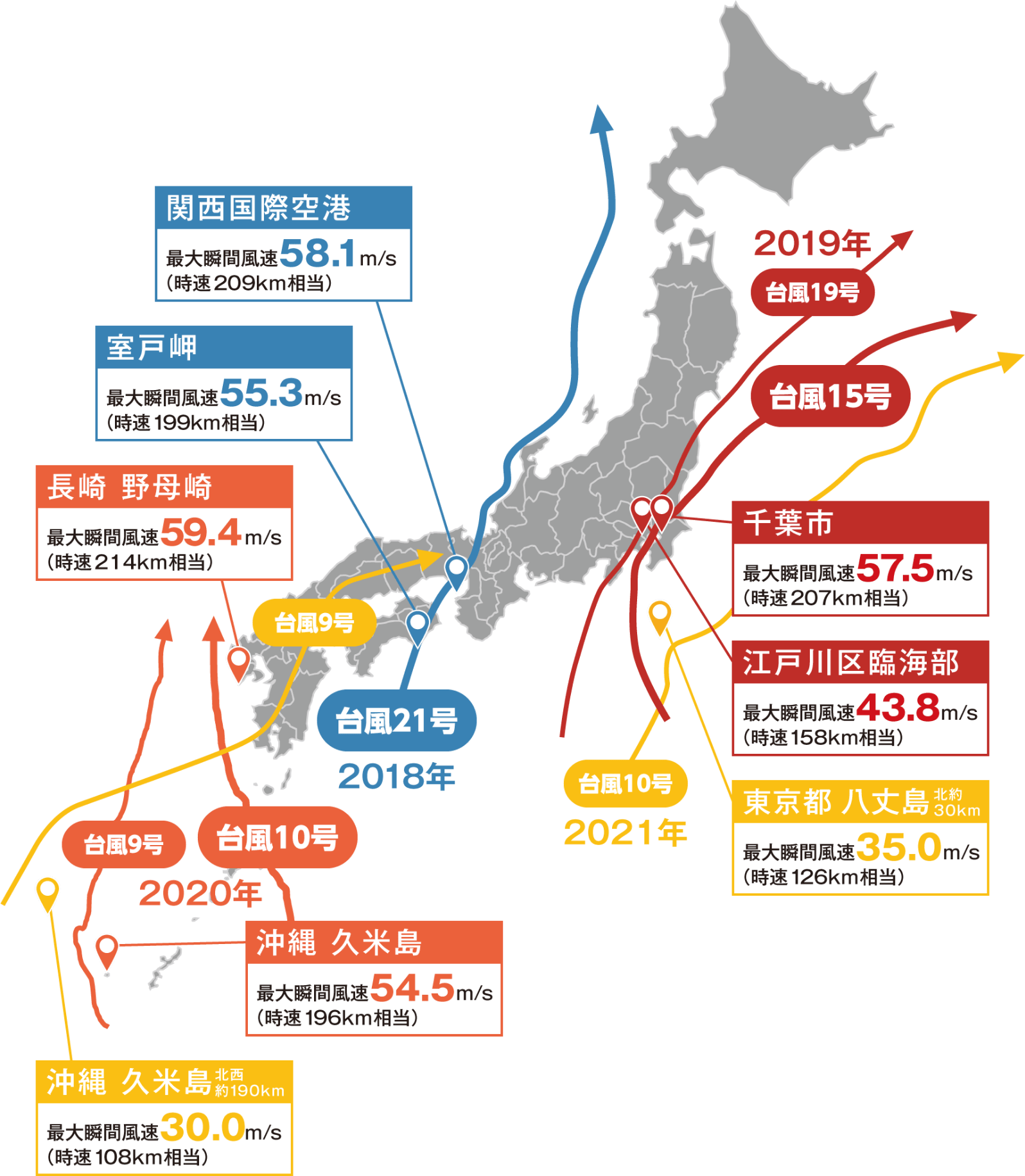 台風対策！！めざそう災害に強い家